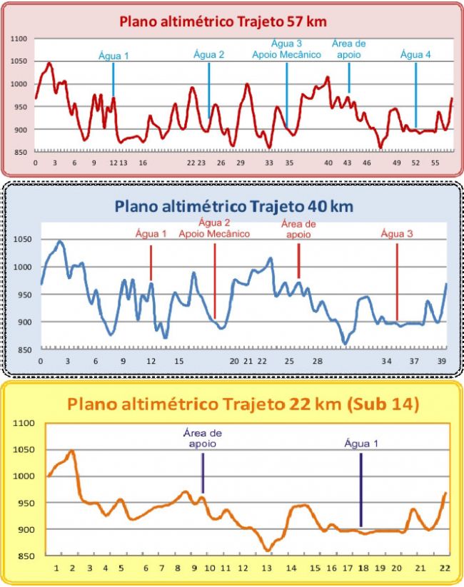 Prova chega a 1.050 metros de altitude (foto: Divulgação)