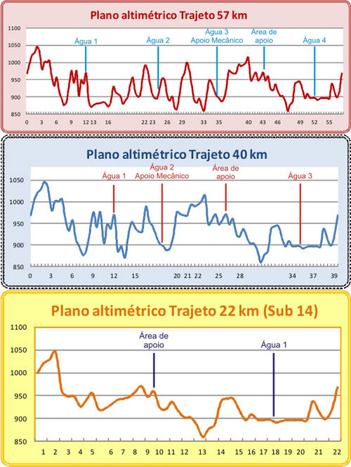 Altimetria da 4ª etapa (foto: Divulgação)